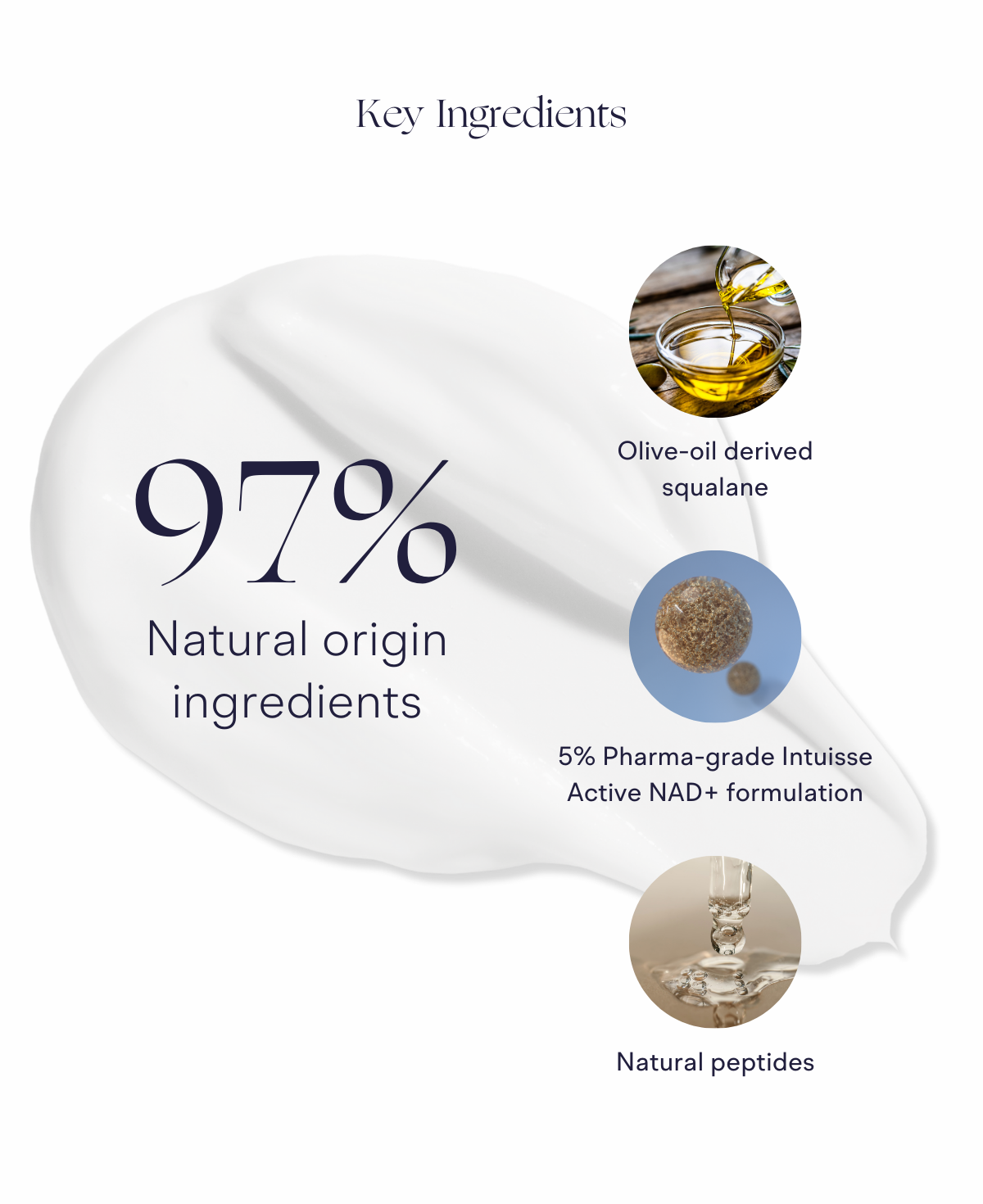 Active NAD+ Essential Cream- Advanced Skin Tightening & Anti-Wrinkle Formula
