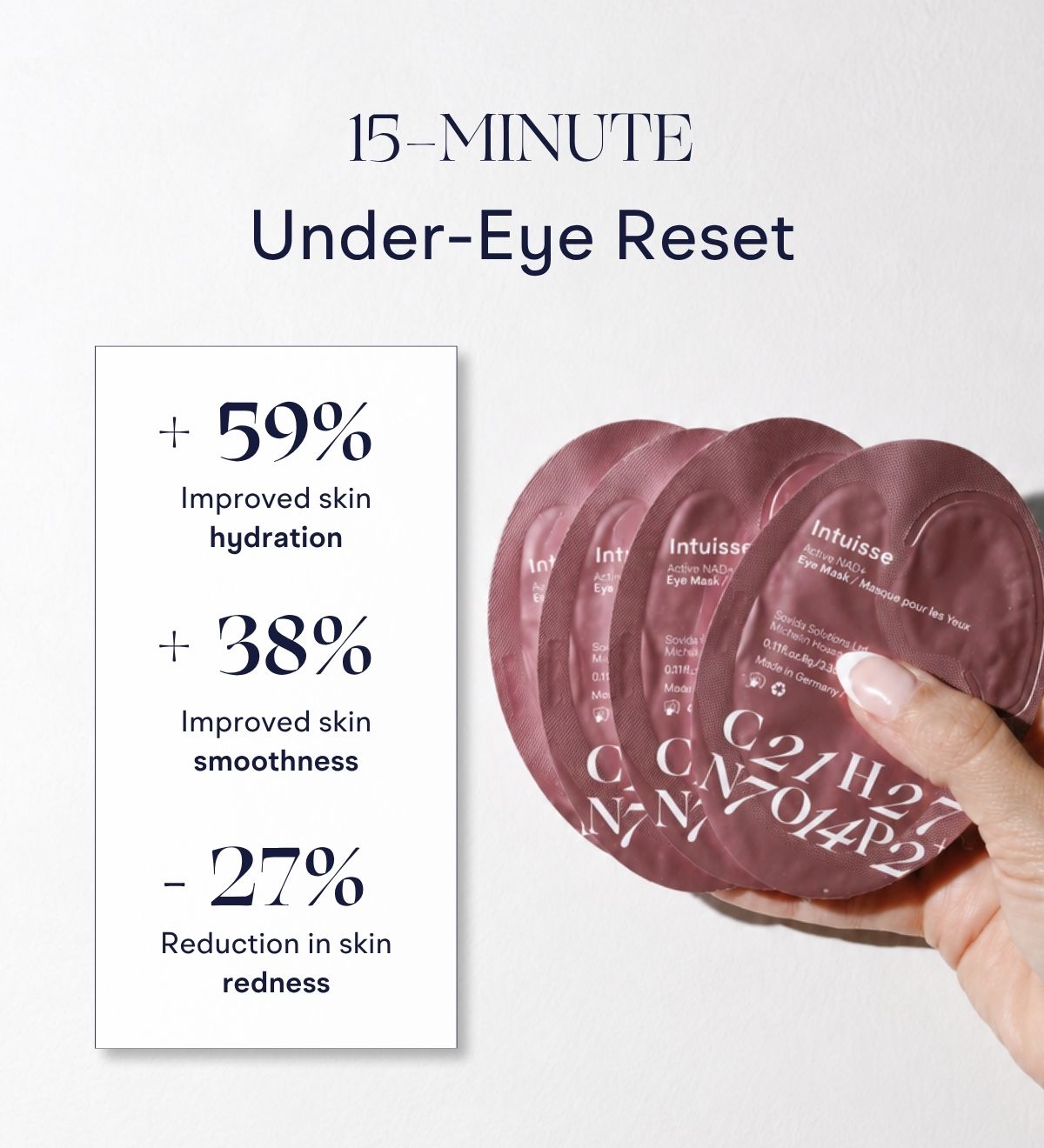 Intuisse Active NAD+ Collagen Eye Masks showing 15-minute results including improved hydration, smoothness and reduced redness.