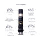 Intuisse Active NAD+ Eye Serum clinical trial results after 28 days for the under-eye area
