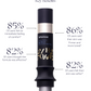 Intuisse Active NAD+ Eye Serum consumer study results for dark circles, fine lines and hydration