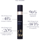 Intuisse Active NAD+ Face Serum consumer study results after 28 days for collagen and skin texture