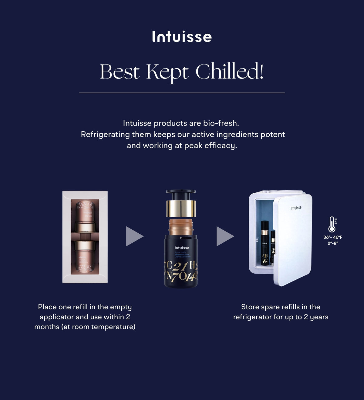 Intuisse Active NAD+ Peptide Essential Cream beside the Intuisse skincare fridge.  How to refill and why NAD+ is best kept cold.