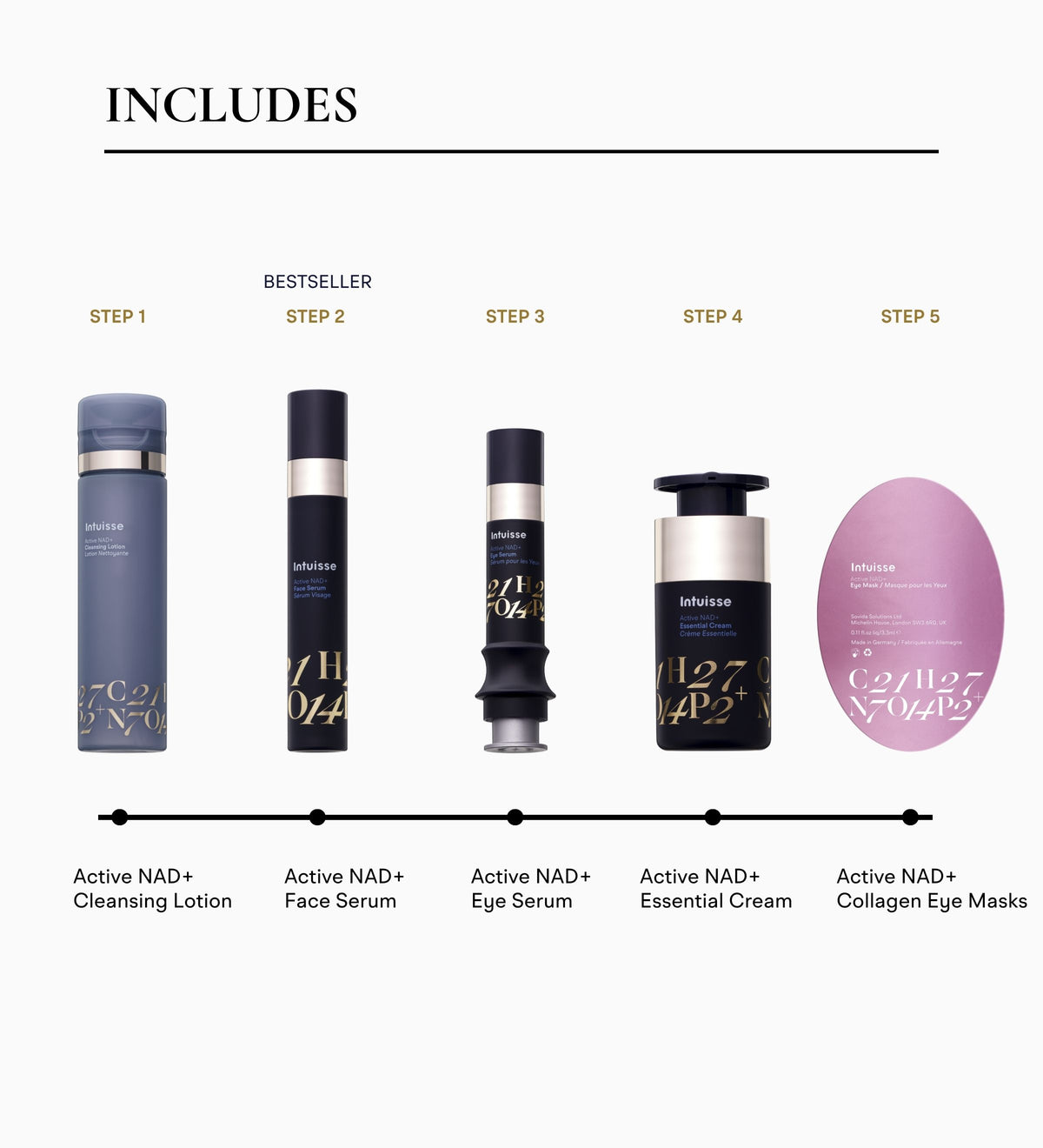 Intuisse Essential Beauty Fridge Kit contents: cleansing lotion, face serum, eye serum, essential cream and eye mask