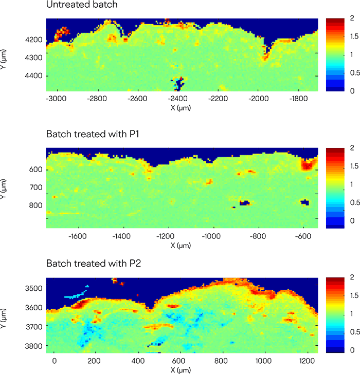 Research charts image