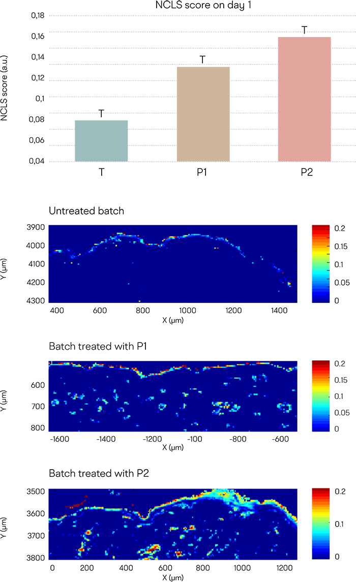 Research charts image