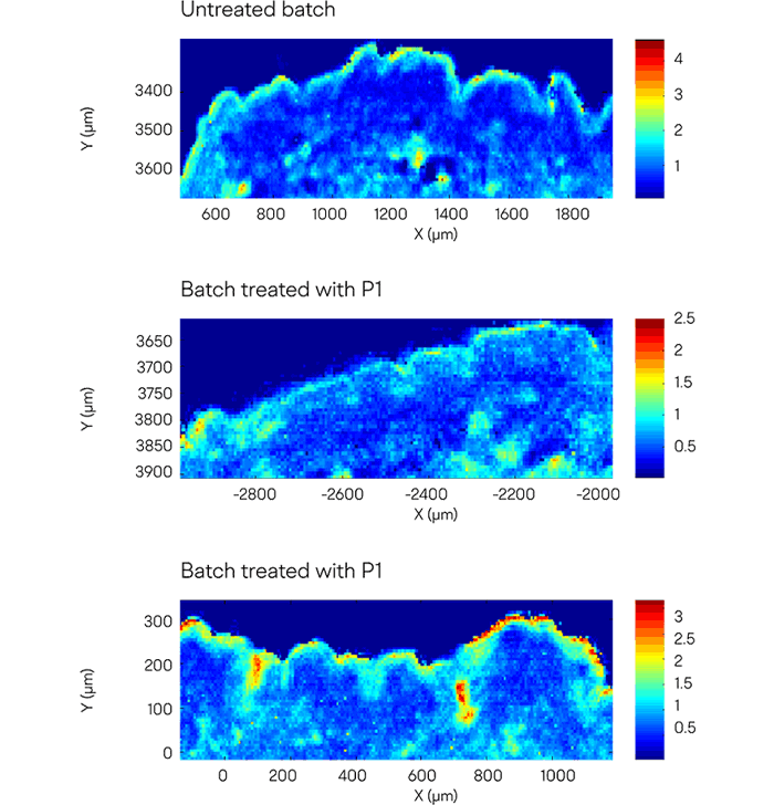 Research charts image